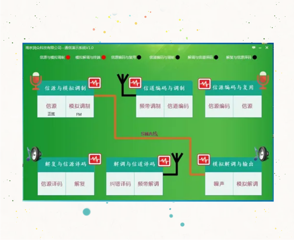 数字通信演示系统