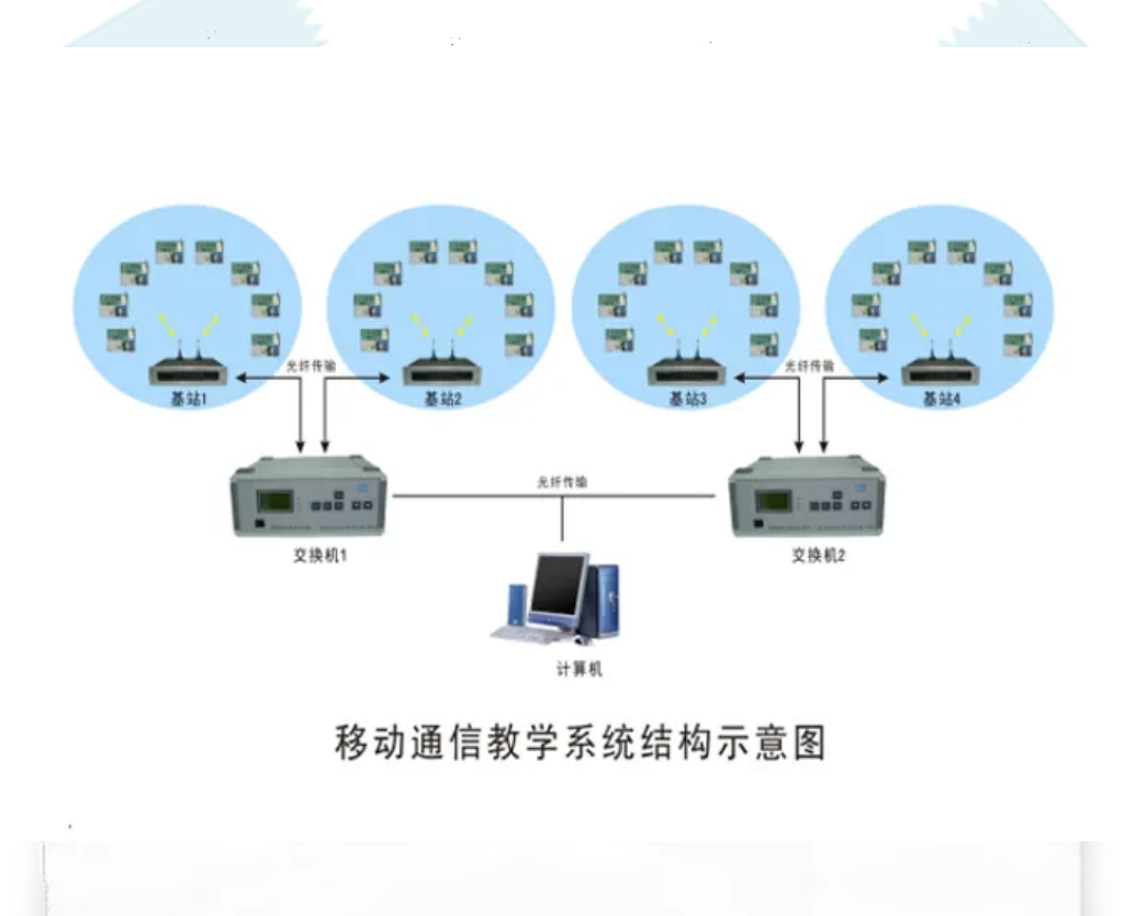 移动通信原理系统RZ800X